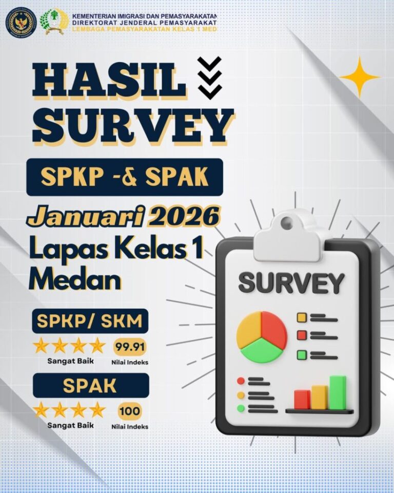 HASIL SURVEY IPK – IKM BULAN JANUARI 2026