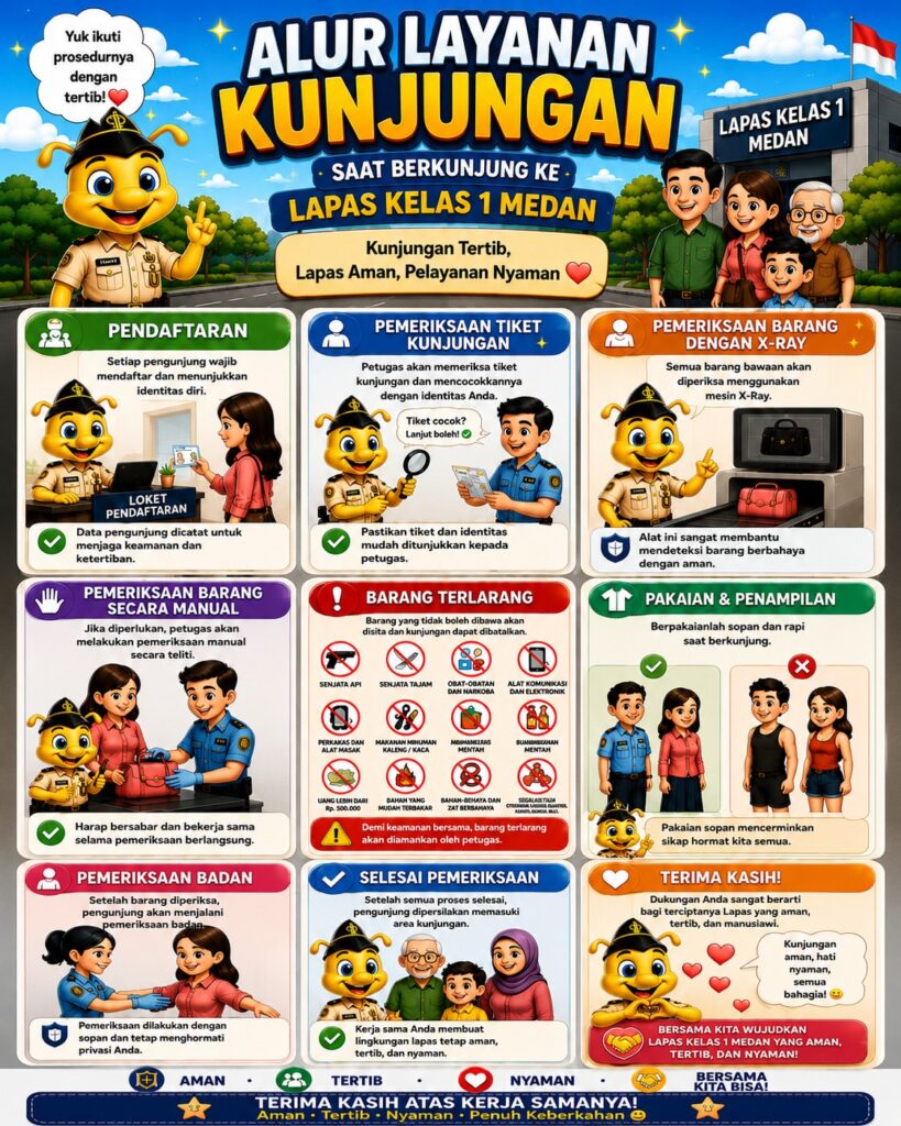 📢 Halo Kedan Lagusta! 👋Mau berkunjung ke Lapas Kelas I Medan Yuk, pahami dulu alur layanan kun